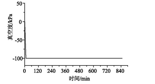 熱壓罐固化真空度曲線